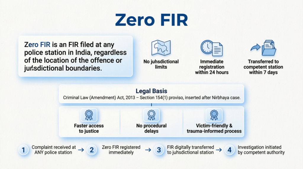 Zero FIR