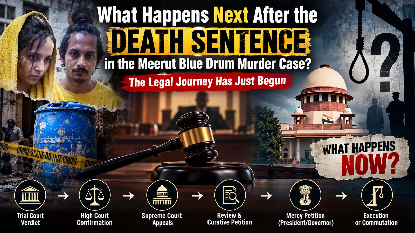 Meerut Case and Death Sentence